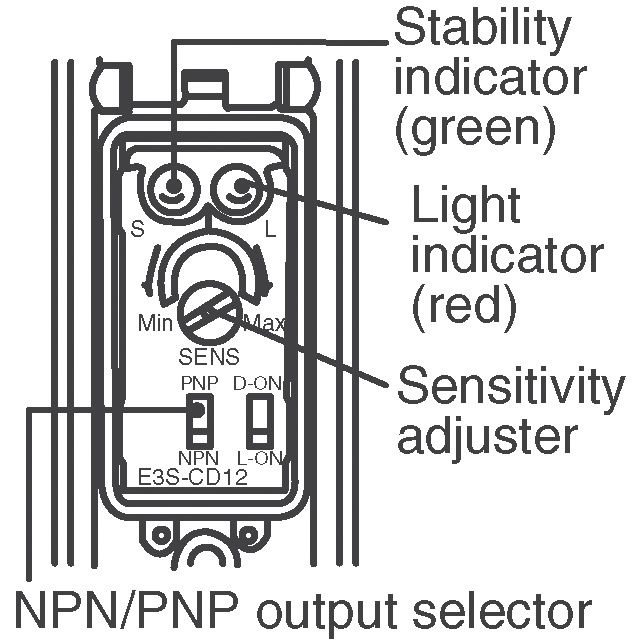 E3S-CD61 Omron Automation and Safety  Sensori ottici - Fotoelettrici industriali